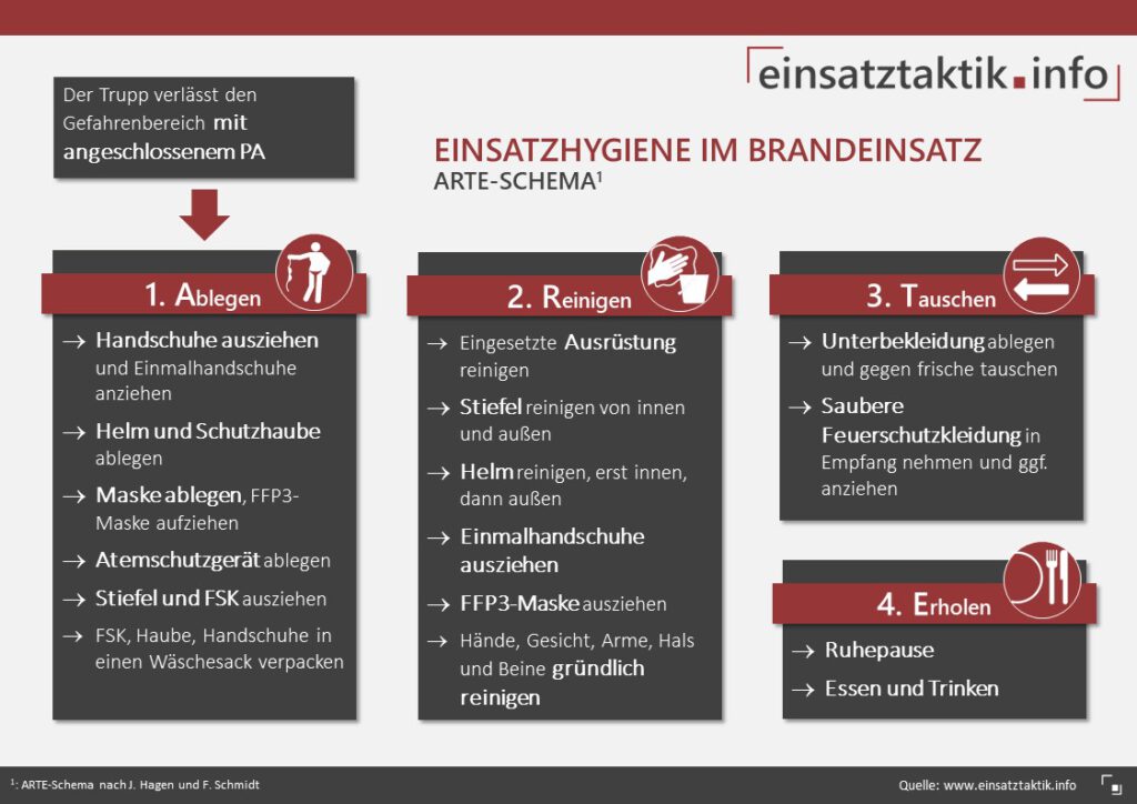 Einsatztaktik | Einsatztaktik.info