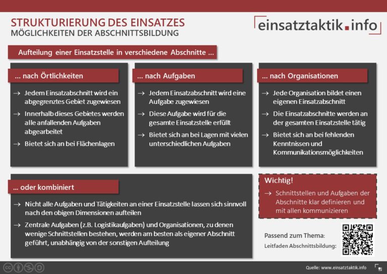 Strukturierung von Einsatz und Einsatzleitung Einsatztaktik.info
