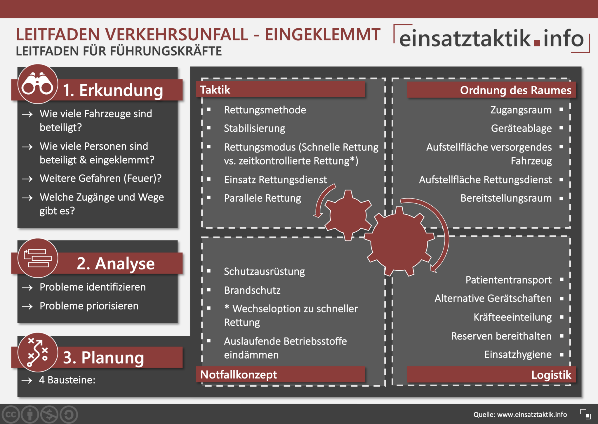 Leitfaden Verkehrsunfall - Eingeklemmt | Einsatztaktik.info